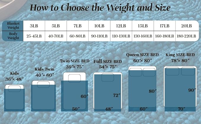 Knitted Weighted Blanket for Adult, Chunky Knit Weighted Throw for Sleep 48"*72" 10lbs, Cooling Breathable Heavy Blanket for Hot Sleepers, Machine Washable Blanket for Room Decor(Peacock)