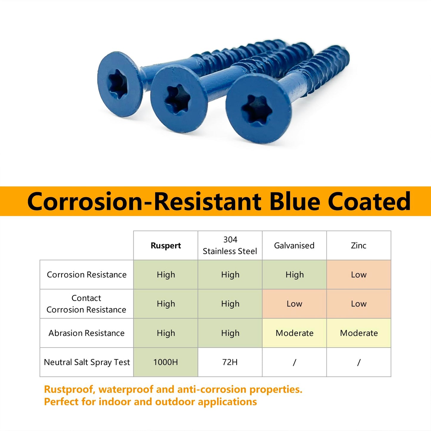 Allkeen 1/4" x 2-1/4" Concrete Screws, Anchoring to Masonry, Brick, Block, Cement or Stucco, 30PCS
