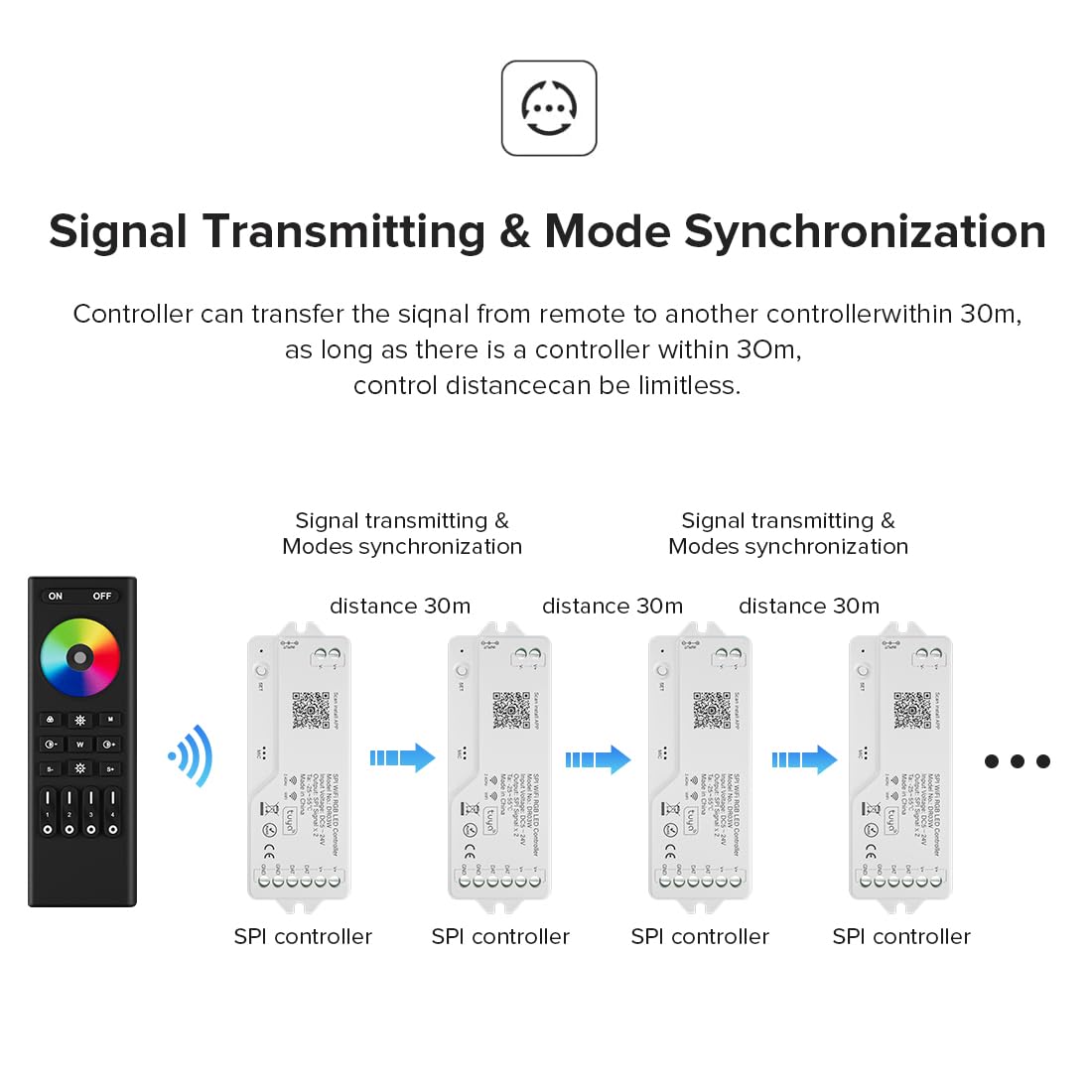 BTF-LIGHTING 2.4G WiFi DR03W RGB SPI Controller RC03RF RF Remote Tuya APP/Smart Life/Google Home/Alexa Control Support WS2812B WS2811 WS2813 WS2815 etc LED Strip STA Mode
