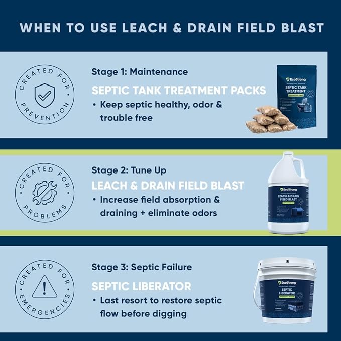Septic Drain and Leach Field Treatment | Bio-Enzyme Cleaner Breaks Down and Digest Clogs | Removes Odors & Mainline Cleaner (64 OZ)