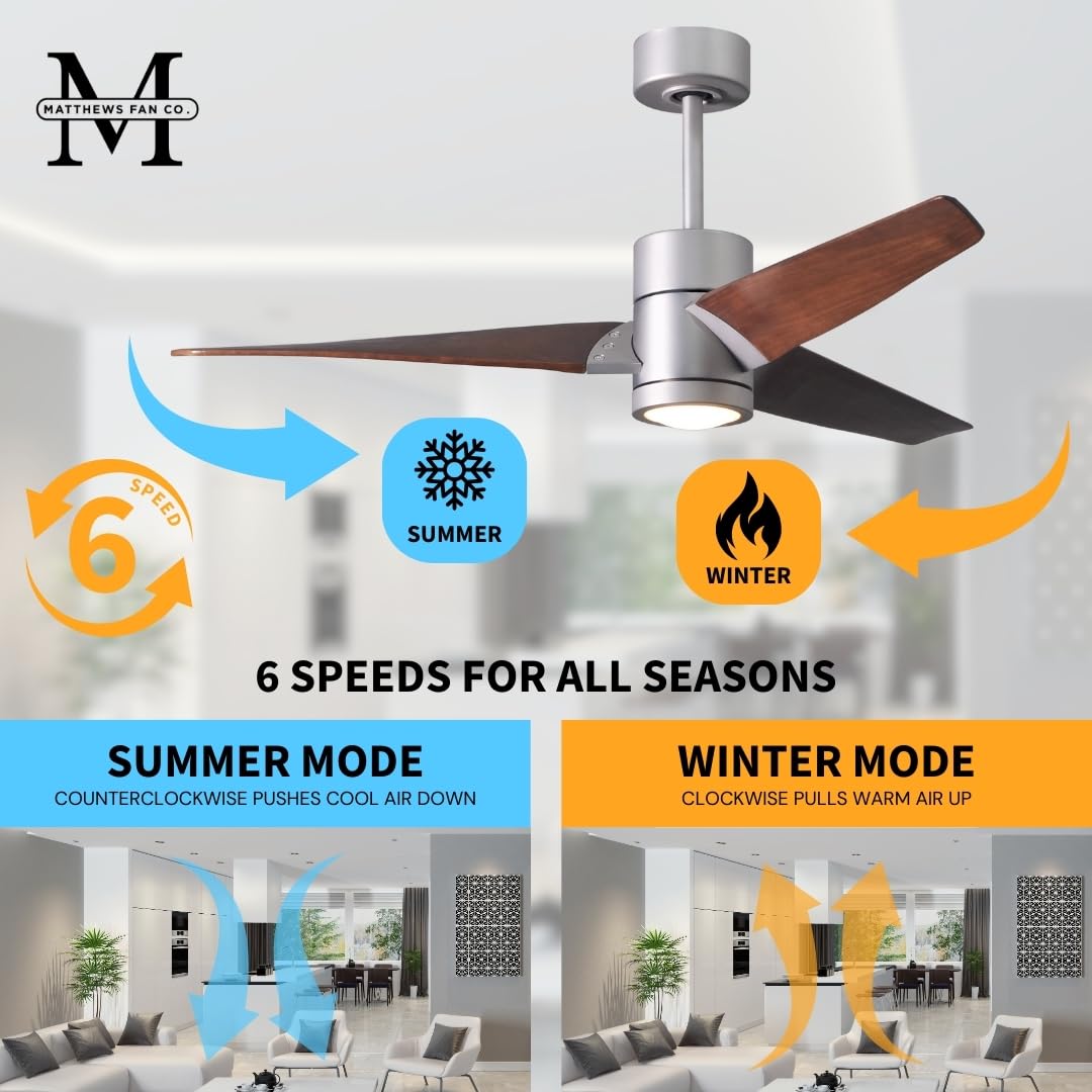 Matthews Sj-Bn-Wn-60 Super Janet Outdoor/Indoor Damp Rated 60 Ceiling Fan With Led Light And Remote & Wall Control, Silent Dc Mo