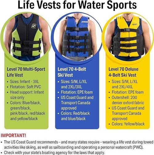 Seachoice Evoprene Multi-Sport Life Jacket - 2XL - Red/Black, Fits Chest 44-50 in, USCG Level 70
