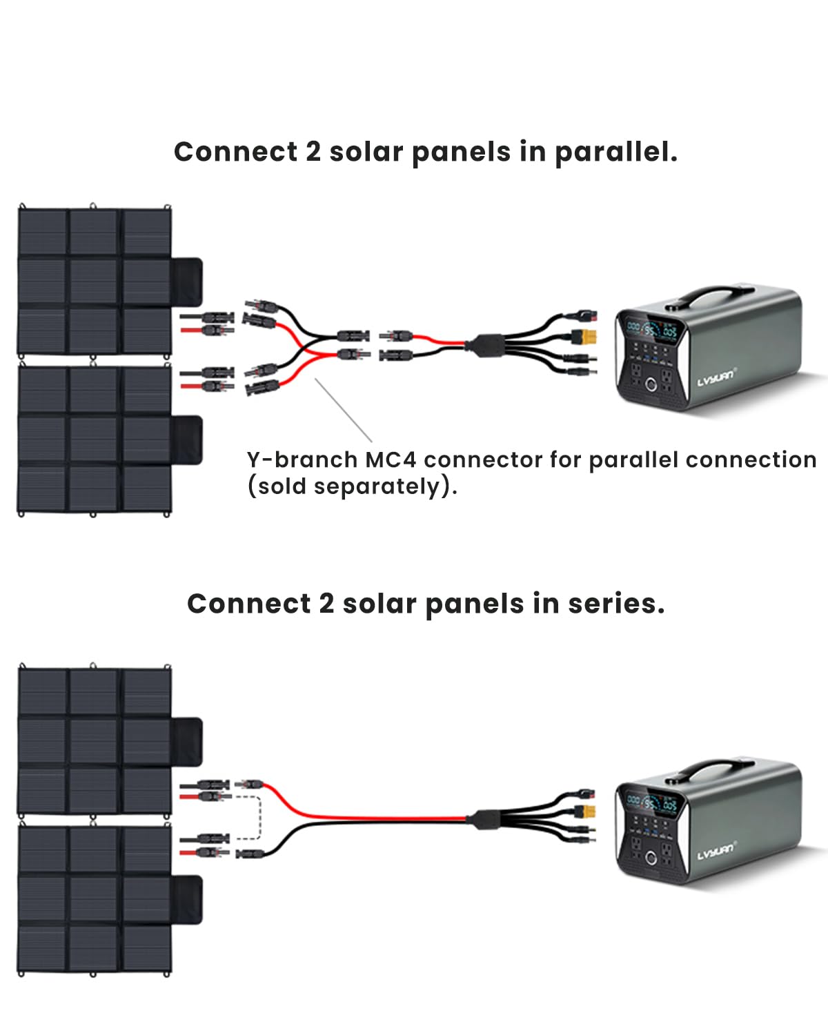 LVYUAN 300W Portable Solar Panel, 24V Foldable Blanket Solar Panel IP64 P-PERC, Upgraded 23% Efficiency for Solar Power Station Generator for Outdoor Camping Hiking, 16.5 Pounds