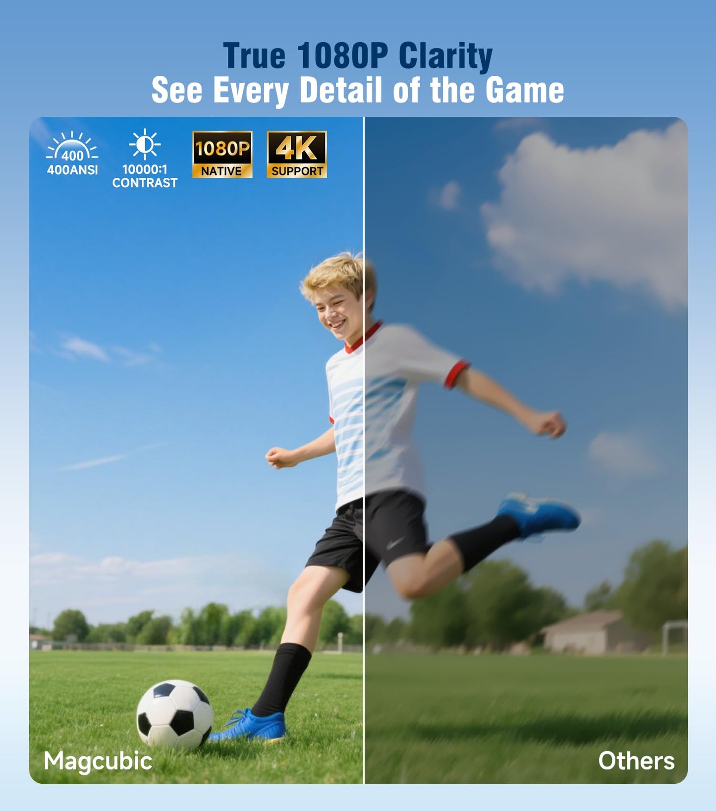 Magcubic HY320F Soccer Projector, Native 1080P 4K Support, WiFi 6 Bluetooth 5.4, 400 ANSI, Android 14, Electric Focus Short Throw, Portable Mini Projector for 2026 World Cup Home Theater Outdoor