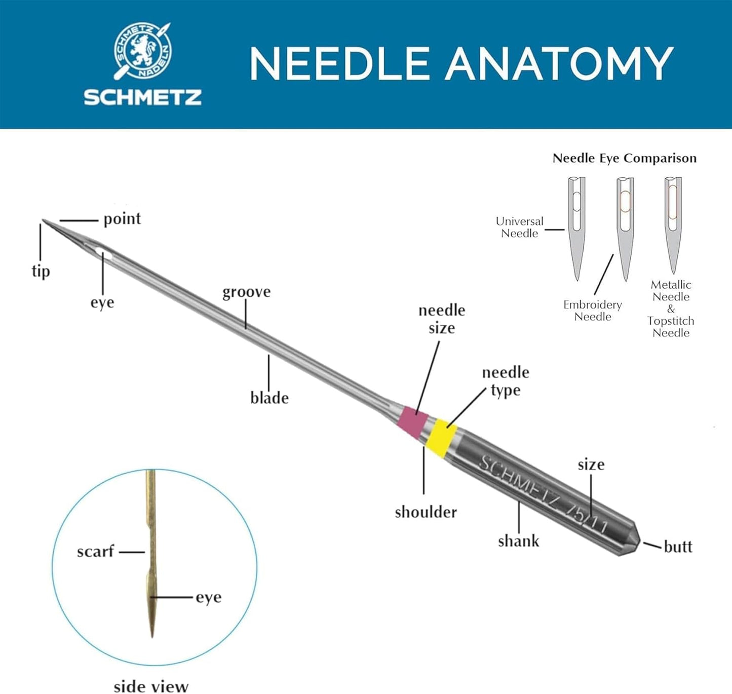 SCHMETZ Universal Sewing Machine Needles - Heavy Duty Multi Purpose Sewing Needle, Size 100/16, 5-Needle Card, Pack of 5