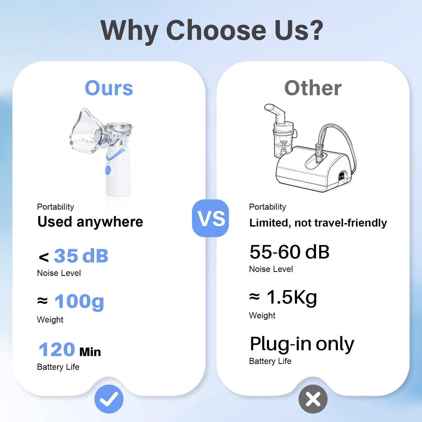 Portable Handheld Mesh Nebulizer – 3 Modes (Adult/Child/Auto-Clean), Ultra-Quiet <20dB, 800mAh Rechargeable, Fine Mist for Comfortable Use Spacer OTC (Blue)