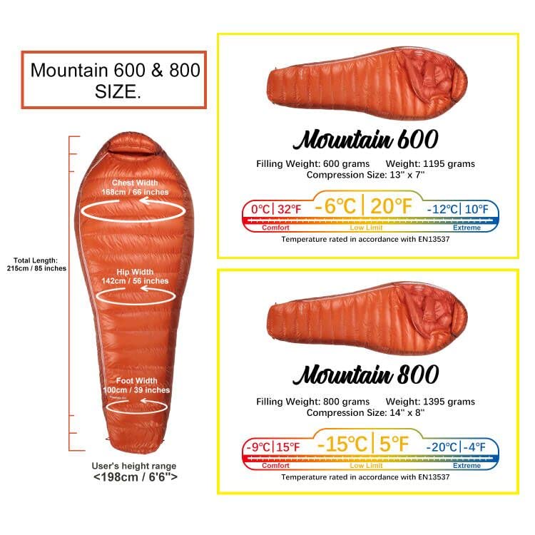 Mountaintop 다운 침낭, 15F 650 필 파워 - 초경량 컴팩트 휴대용 하이킹 캠핑 침낭, 압축 가방 포함, 성인, 청소년용