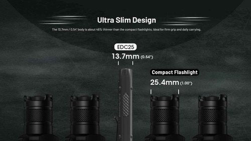 Nitecore EDC25 EDC Flashlight, 3000 Lumen Slim Flat Shape USB-C Rechargeable Lightweight for Everyday Carry with Clip, and NitecoreSt Sticker