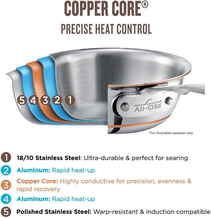 All-Clad Copper Core 5-Ply Stainless Steel Sauce Pan 3 Quart Induction Oven Broiler Safe 600F Pots and Pans, Cookware Silver