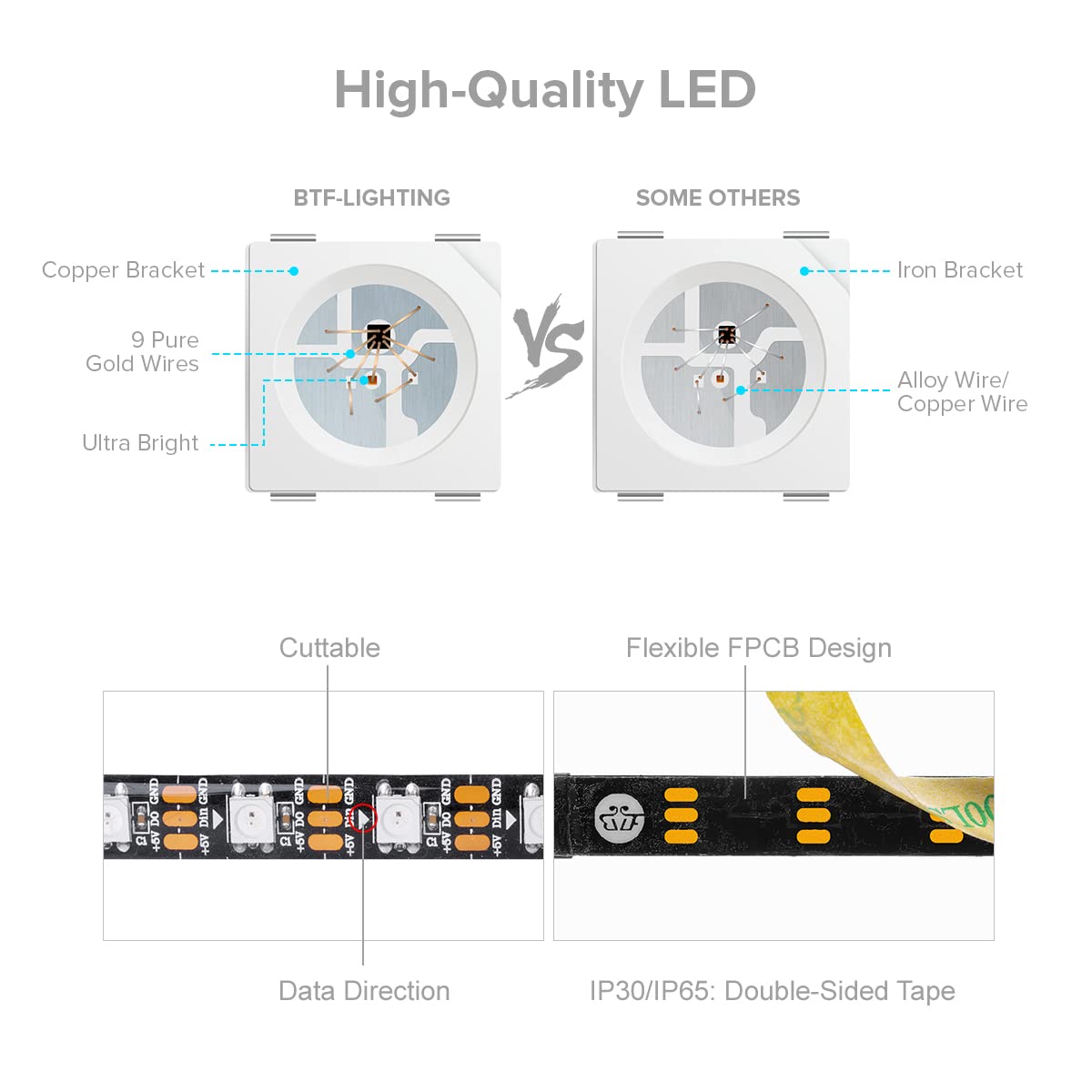 BTF-LIGHTING WS2812B IC RGB 5050SMD Pure Gold Individual Addressable LED Strip 16.4FT 300LED 60Pixel/m Flexible Full Color IP65 DC5V for DIY Chasing Color Project(No Adapter or Controller)