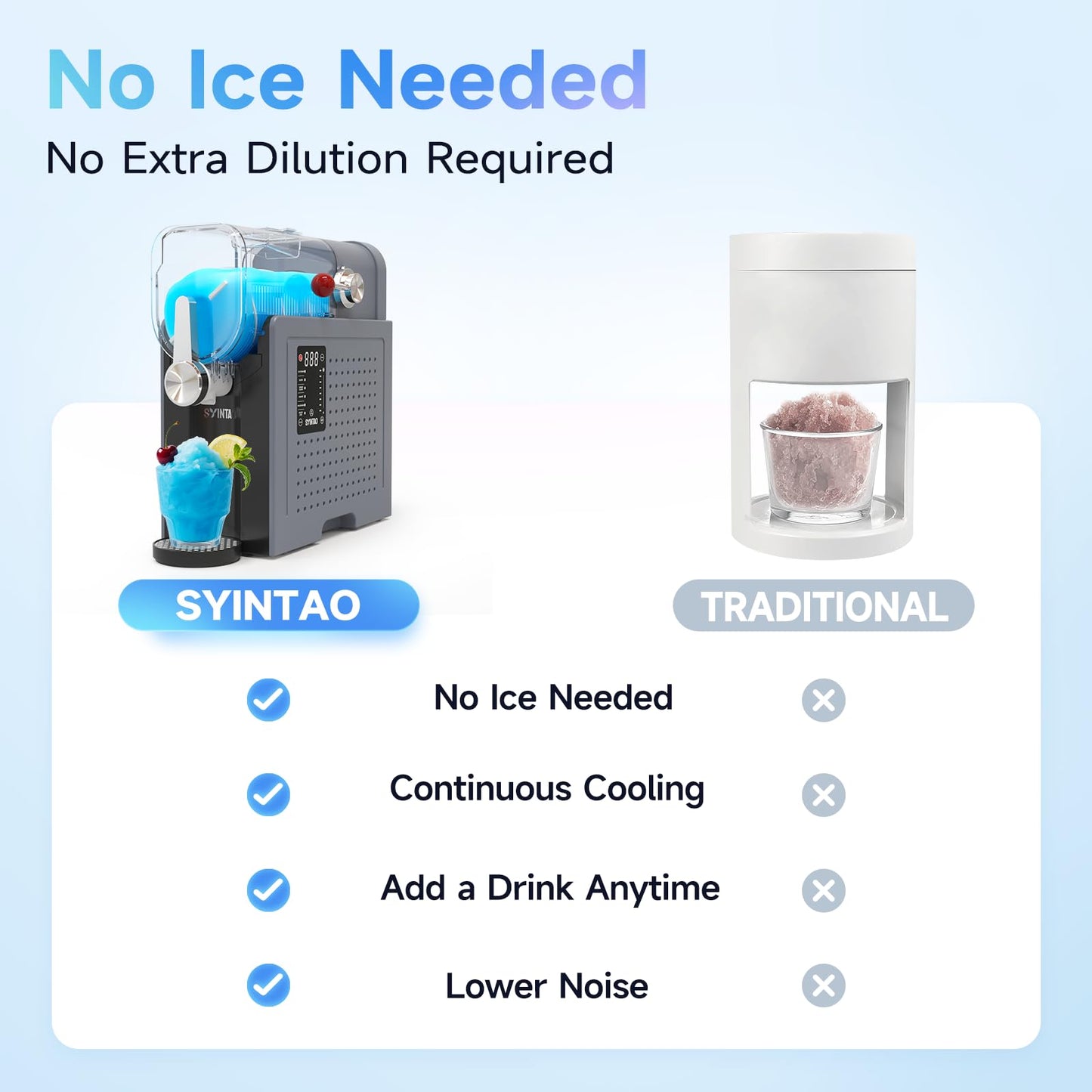 Slushie Machine – No Ice Needed, 88oz Frozen Drink & Soft Serve Ice Cream Machine. Slushy Machine For Home with LED Display, One-Touch Reservation & 6 Pre-set Programs for Frozen Margaritas, Frappés