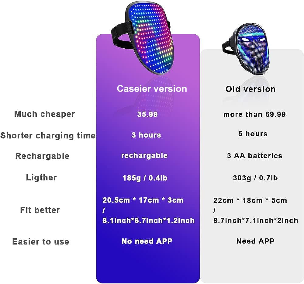 CASEIER Led Mask, Led Face Mask - 2025 Upgraded Led Mask Halloween with Gesture Control Light Up Toy for Kids, Perfect Gifts for Christmas and New Year
