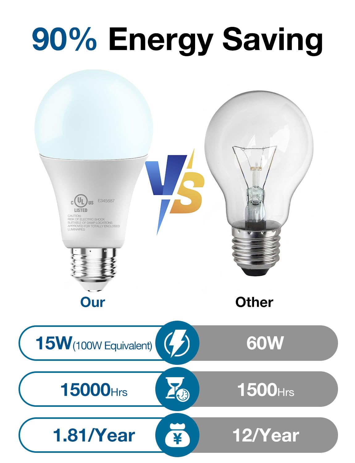DAYBETTER LED Light Bulbs, A19 5000K Daylight Light Bulbs 100 Watt Equivalent, 1500LM Bright White Light Bulbs, E26 Standard Base, Non-Dimmable, 15 Watt Lightbulbs for Home Office, 12 Pack