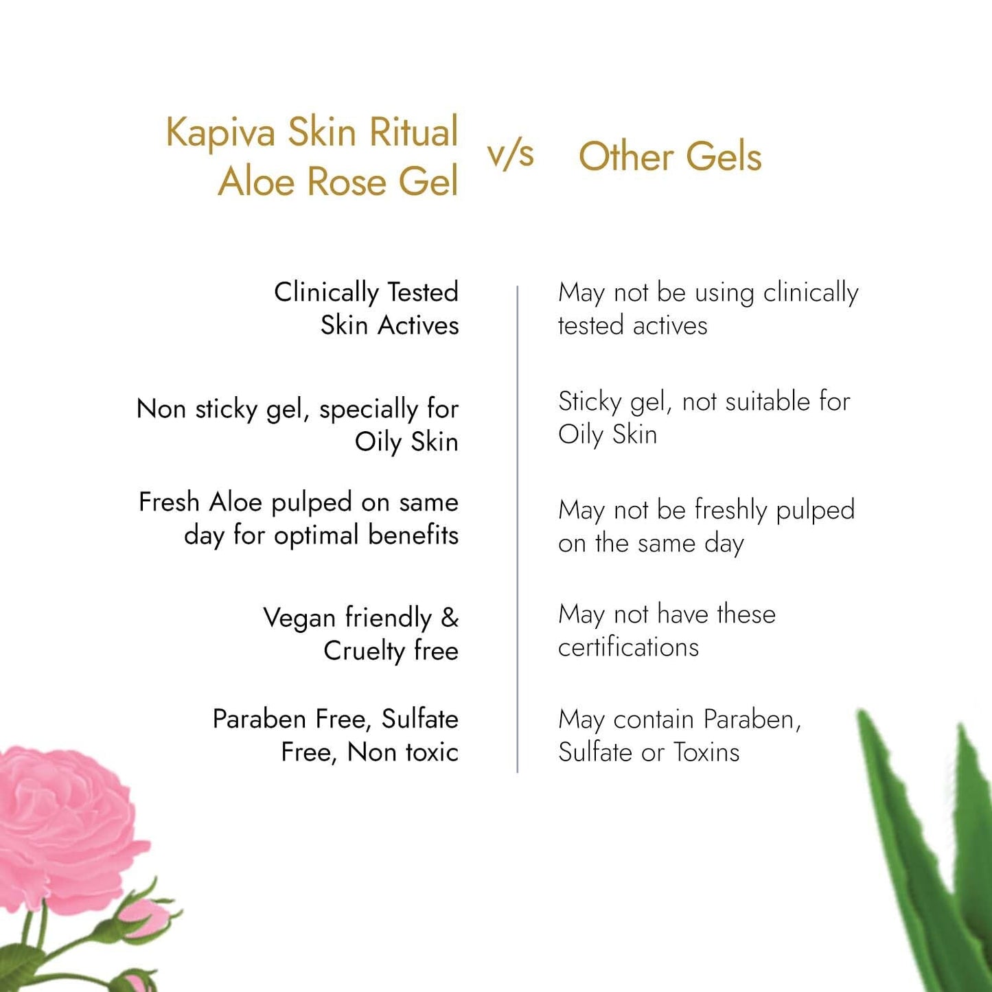 Kapiva Skin Rituals Aloe Rose Gel 200 gms | After-sun Soothing Gel | For Sunburn Relief & Hydration | Clinically Tested Rose Act