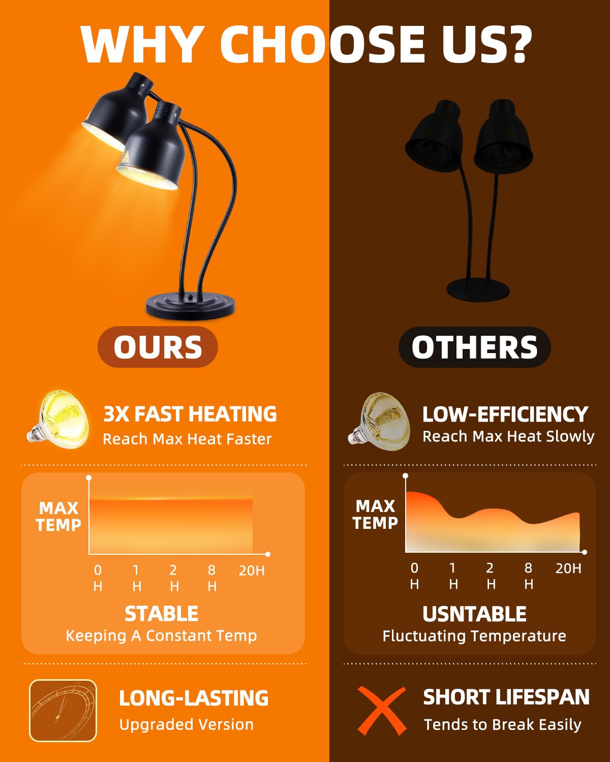 Food Heat Lamp: [Rapid-Heating Bulbs Included] [Steady Heating] Commercial Food Warmer Lamp, Electric Heat Lamp for Food Catering Food Warming Lamp for Buffet Parties (Painted Black, 32" (2-Head))