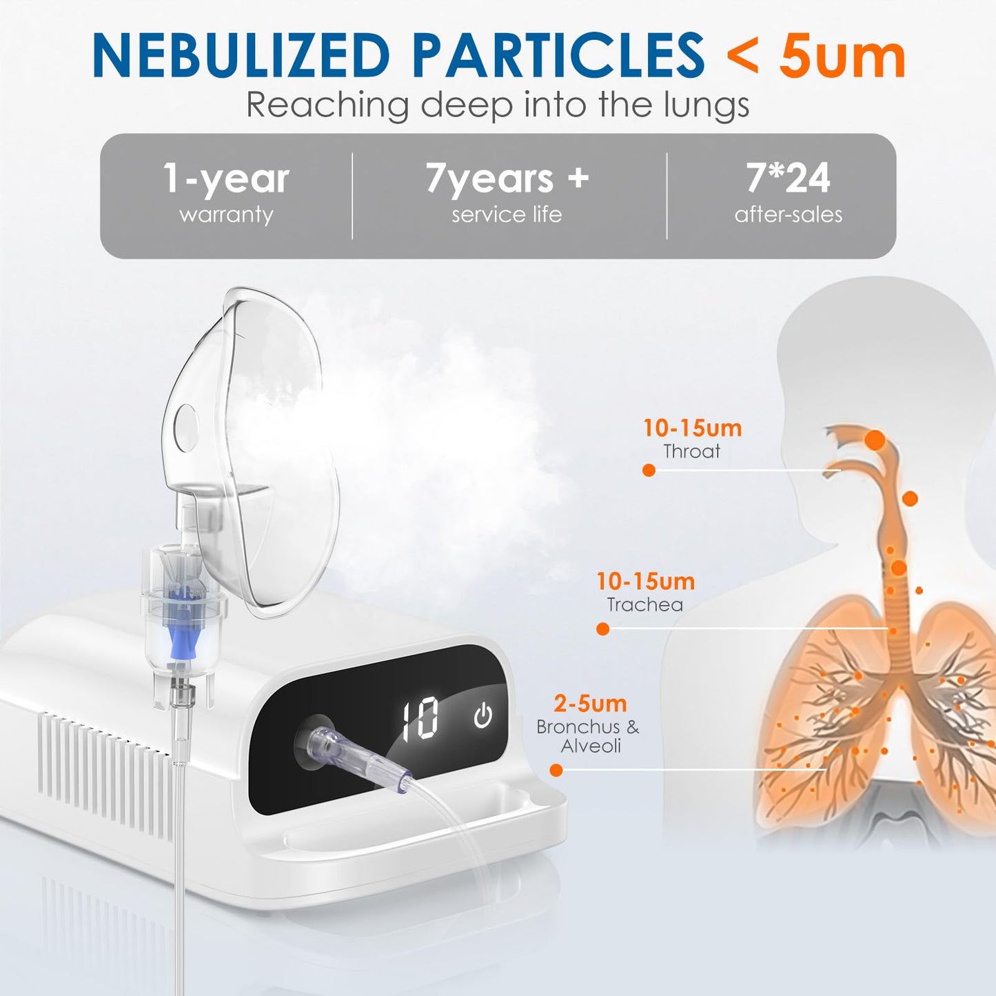 Smart Nebulizer, Intelligent Digital Display Nebulizer Machine for Adults and Kids,Low Noise Compression Nebulizer for Breathing Problems,Desktop Jet Nebulizer for Home Use Spacer-16