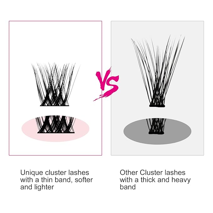 Lash Clusters 15-20mm 96Pcs Individual Lashes Cluster Mixed Tray D Curl Lash Clusters DIY Eyelash Extensions Individual Cluster Lashes DIY Lash Extension Kit Home (F2-0.07D, 15-20mm)