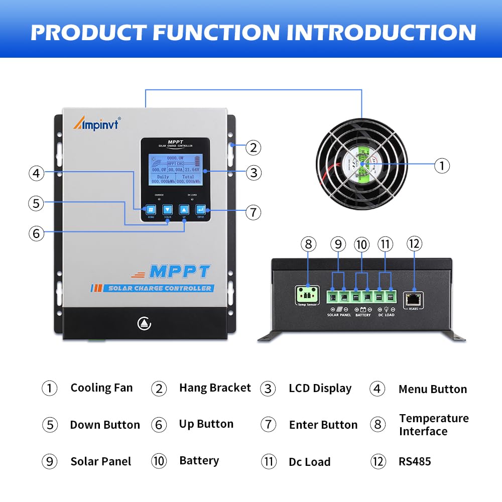 MPPT Solar Charge Controller 80 amp, 12v 24v 36v 48v auto Battery Regulator MAX PV Input 150V, Solar Charger Support Sealed, Gel, Flooded, and Lithium Batteries