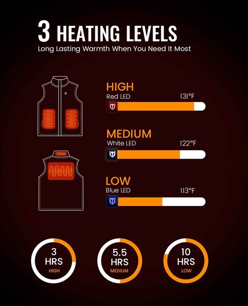 TIDEWE Women’s Heated Vest with Battery Pack, Lightweight Vest for Hunting/Hiking (Next Camo G2, Size L)