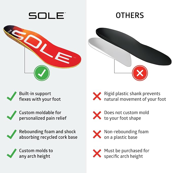SOLE Performance Medium Wide Insoles - Custom Moldable Orthotic Support for Any Arch Type, Plantar Fasciitis Relief - Mens Size 7/Womens Size 9, 1 Pair