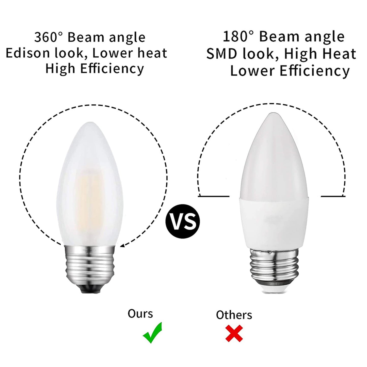 Beonllay E26 Candelabra Bulb Frosted Medium Base 2700K Warm White Equivalent 25 Watt Light Bulbs, B11 Dimmable LED 2W Chandelier Candle Light for Decorative, 6 Pack