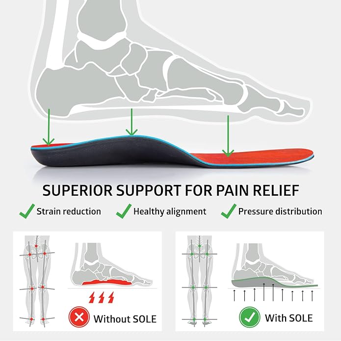 SOLE Active Medium Insoles - Custom Moldable Orthotic Support for Any Arch Type, Plantar Fasciitis Relief - Multiple Sizes
