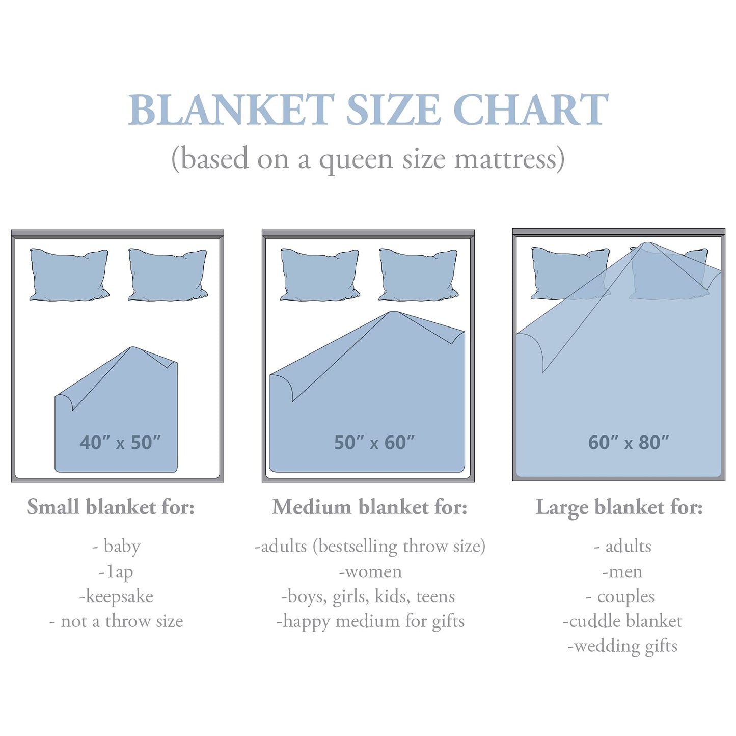 Anniversary Birthday Gift for Her Wife Gifts from Husband Romantic I Love You Weeding Gift for Women to My Wife Super Soft Flannel Throw Blankets for Christmas Valentines Mothers Day