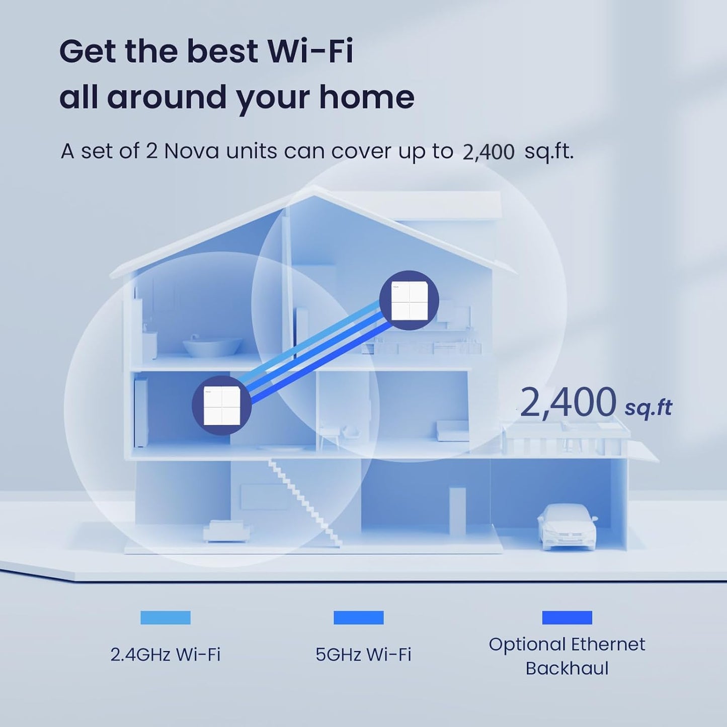 Tenda Nova Mesh Wifi System Mw6 - Covers Up To 2400 Sq.Ft - Ac1200 Whole Home Wifi Mesh System - Gigabit Dual-Band Mesh Network