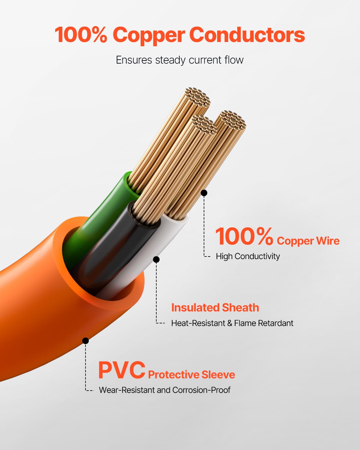 Vevor 25 Ft Dryer Extension Cord, 3-Prong Nema 10-30P To 10-30R Dryer Cord, 125V/250V Stw 10Awg/3C, 30A, Pure Copper Wire Cable