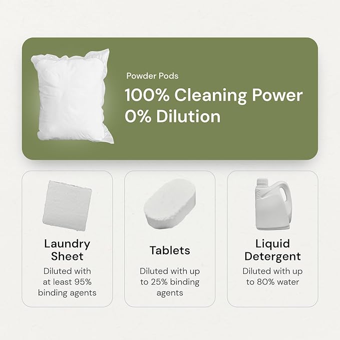 Grab Green 3-in-1 Laundry Detergent Pods, Fragrance Free, Plant and Mineral Based, Superior Cleaning Power, Stain Remover, Brightens Clothes, White, 132 Count