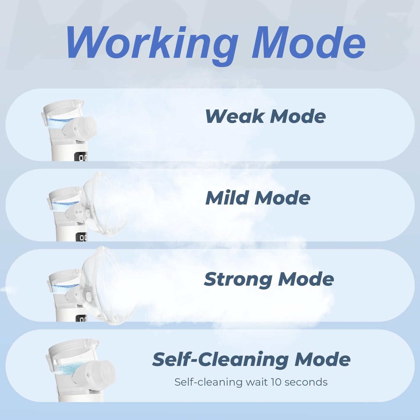 Portable Nebulizer, Nebulizer Machine for Adults and Kids Handheld Nebulizer for Travel and Daily Use Mesh Nebulizer for Breathing Problems with Autoclean Mode Powered by USB/Battery