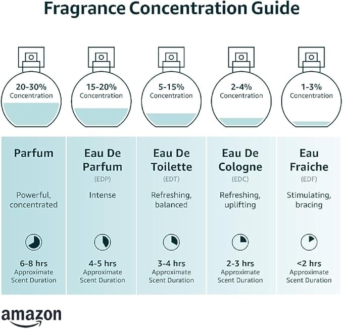Michael Malul 511 Black Tie Eau de Parfum Gift Set - 100ml | 10ml