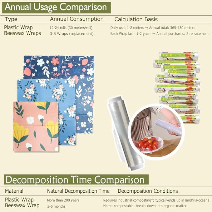 Natural Beeswax Food Wraps 9 Pack– Reusable with Multi-function brush, Stylish & Plastic-Free for Fresh Zero-Waste Kitchens wraps for bread,sandwich