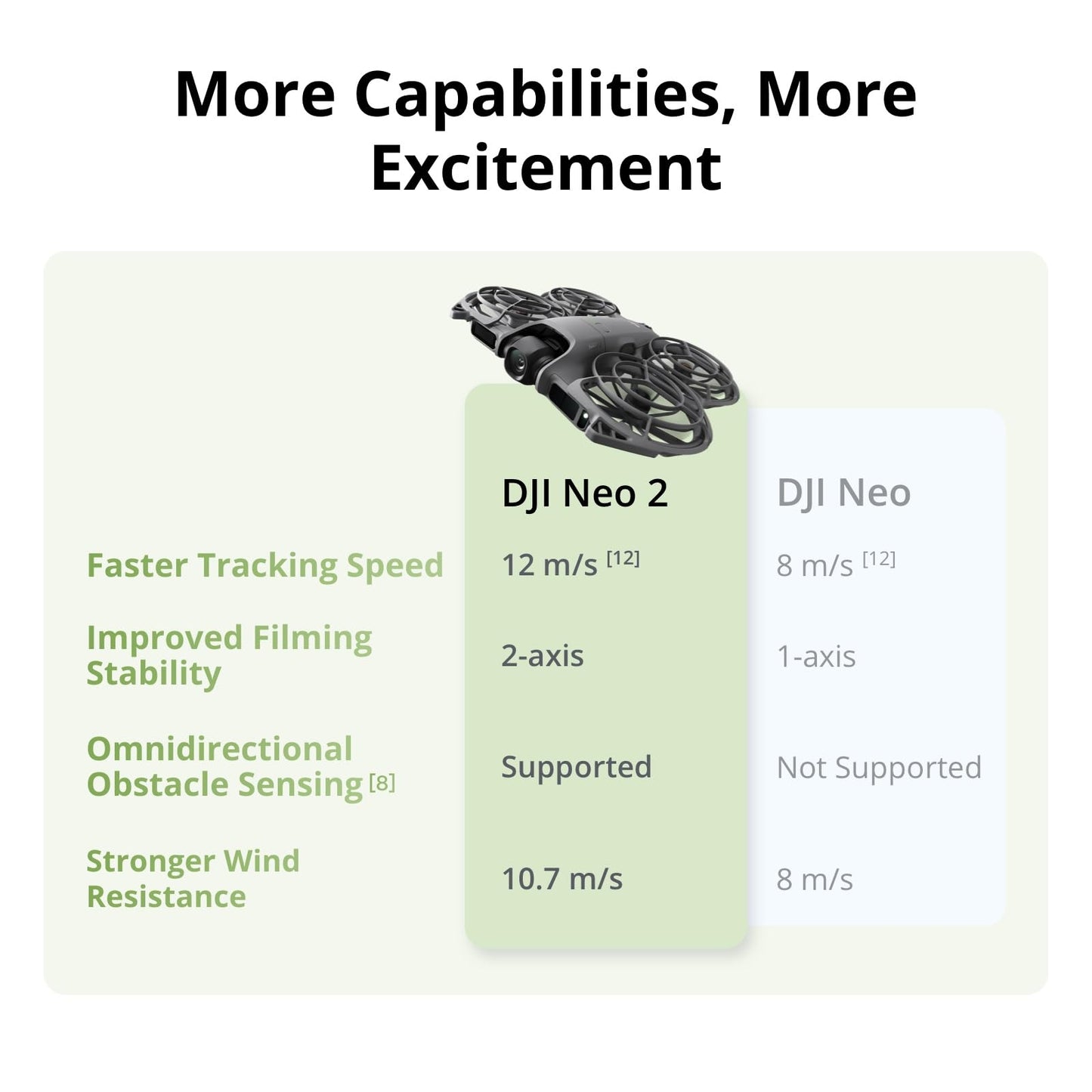DJI Neo 2 Motion Fly More Combo With RC Motion 3 & Goggles N3, Stable Transmission With Digital Transceiver, 4K Drone for Beginners, FPV Flying, 3 Batteries
