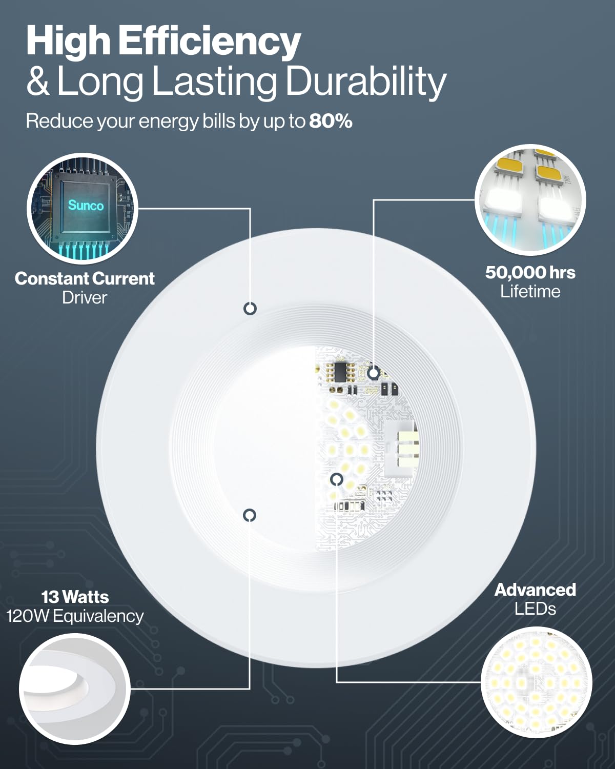 Sunco 4 Pack LED Recessed Lighting 6 Inch, Retrofit Can Lights, 965LM, 13W (75W Equivalent), Selectable CCT 2700K/3000K/3500K/4000K/5000K, Dimmable, Baffle Trim, Damp Rated UL