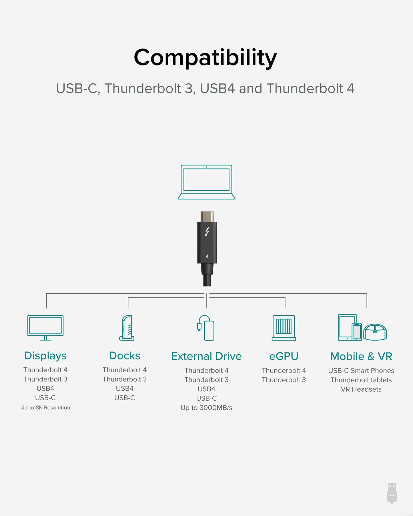 Plugable Thunderbolt 4 Cable [Thunderbolt Certified] 3.3Ft Usb4 Cable With 100W Charging, Single 8K Or Dual 4K Displays, 40Gbps