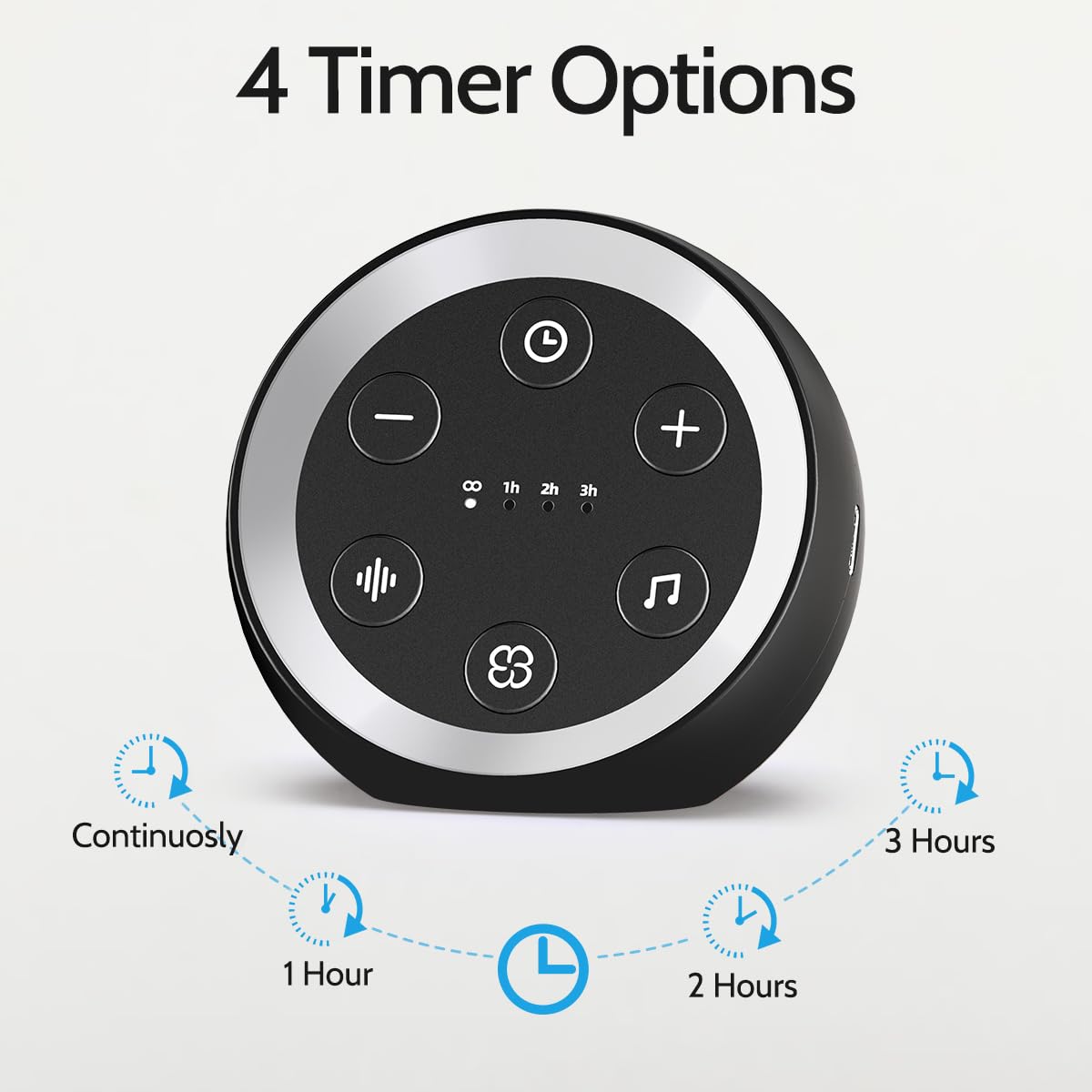 White Noise Machine Sleep Sound Machine with 32 Soothing Sounds Loud Brown Noise Machine with 36 Volume Levels 4 for Baby Kid Adults Noise Cancelling Machine Timer for Office Privacy