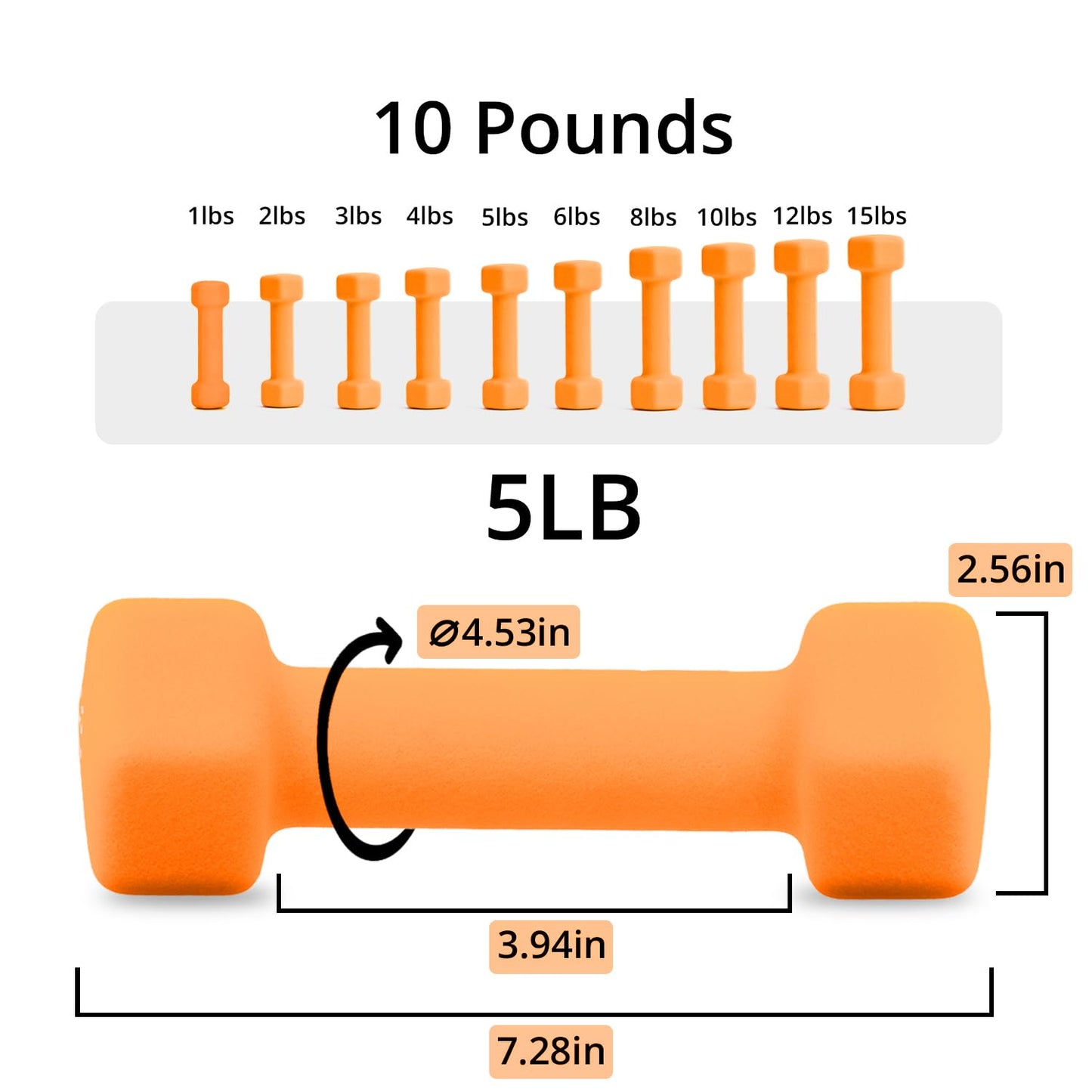Portzon Weights Dumbbells 10 Colors Options Compatible with Set of 2 Neoprene Dumbbells Set,1-15 LB, Anti-Slip, Anti-roll, Hex Shape