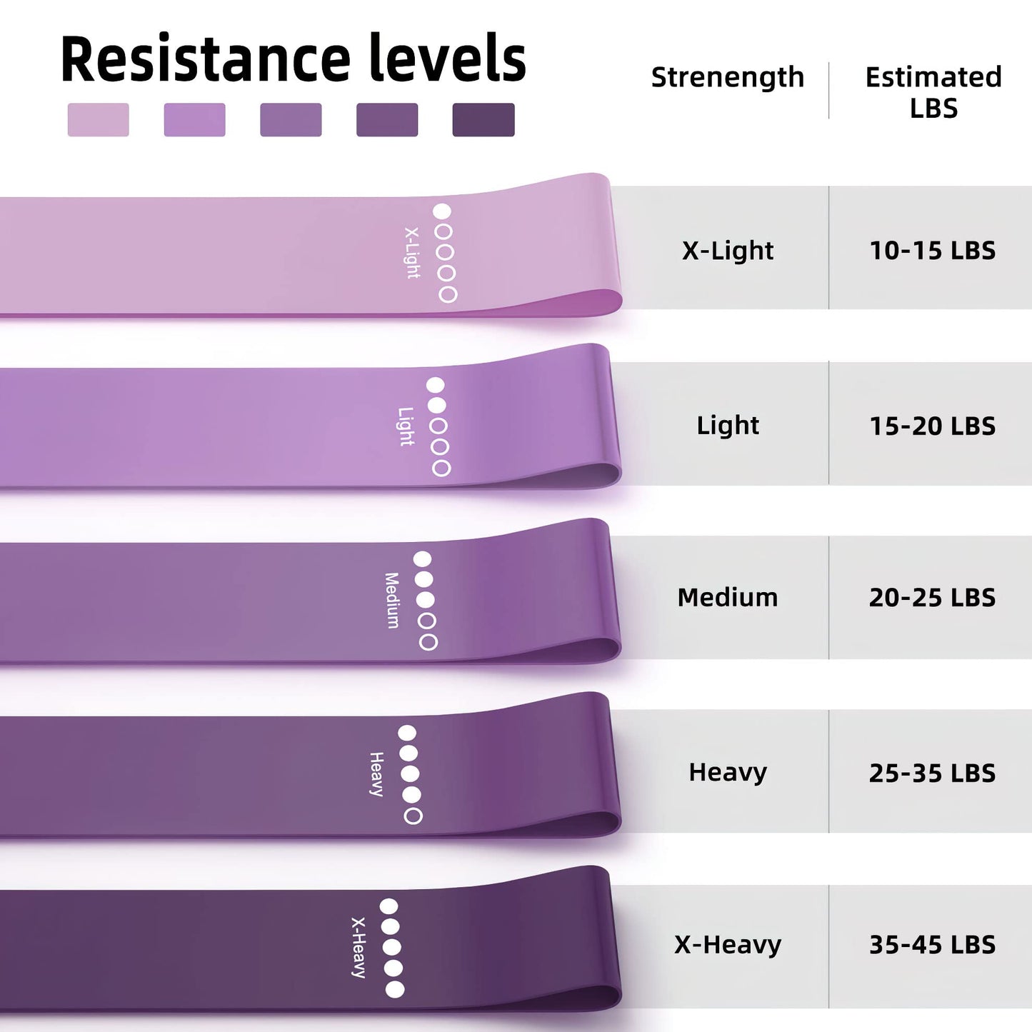 Resistance Bands for Working Out, Elastic Exercise Workout Bands for Women and Men, 5 Set of Stretch Bands for Booty Legs, Pilates Flexbands