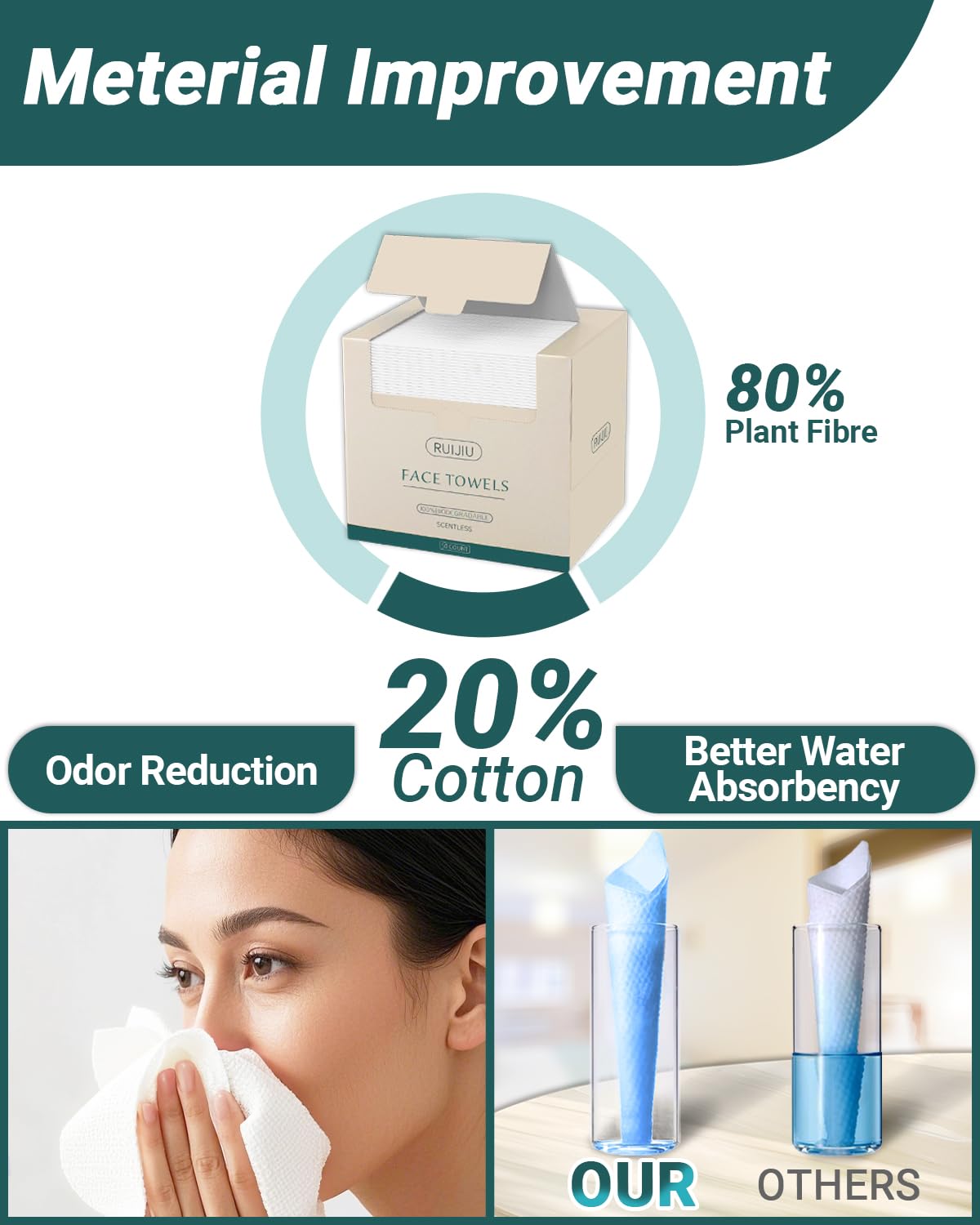 RUIJIU Disposable Face Towel, Unscented, Large Size 10X 12, Disposable Face Cloths, 100% Biodegradable Face Towel, Skin Soft and