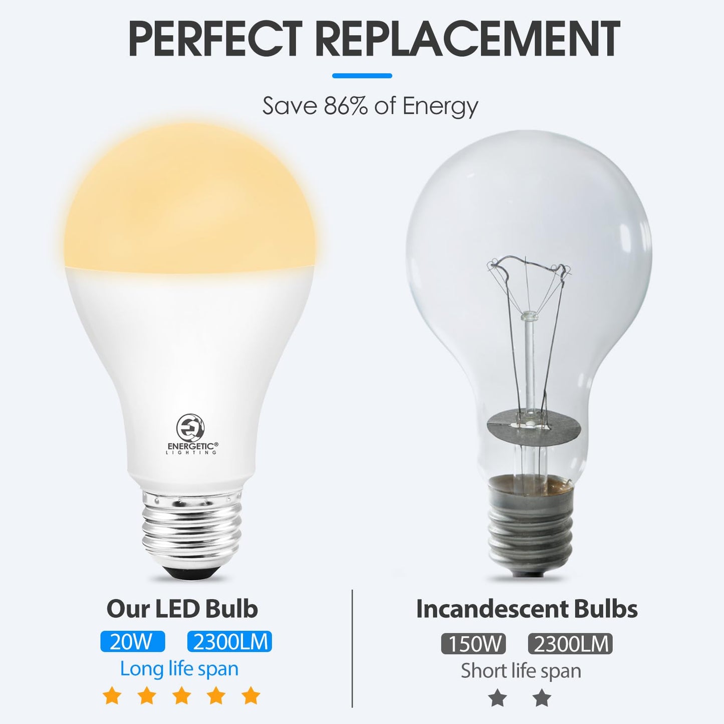 ENERGETIC SMARTER LIGHTING A21 LED Bulb 150 Watt Equivalent, Super Bright Light Bulb, Soft White 2700K, Non-Dimmable, 2300lm, Brightest LED Bulbs, UL Listed, 2-Pack