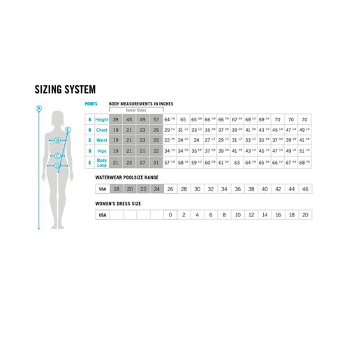 ARENA One Women's Swimsuit Tech One Back Big Logo MaxLife Athletic Sports Training Suit Ladies Bathing Suit, Green Lake/Navy, US Size 30