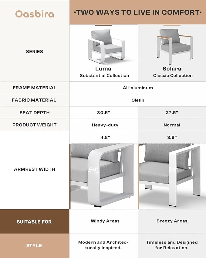 Aluminum Outdoor Patio Furniture Set, 4 Piece Oversized Patio Conversation Sets Widened Armrest & Ultra-Thick Cushions, Heavy Duty Modern Sectional Furniture for Backyard, Deck, White