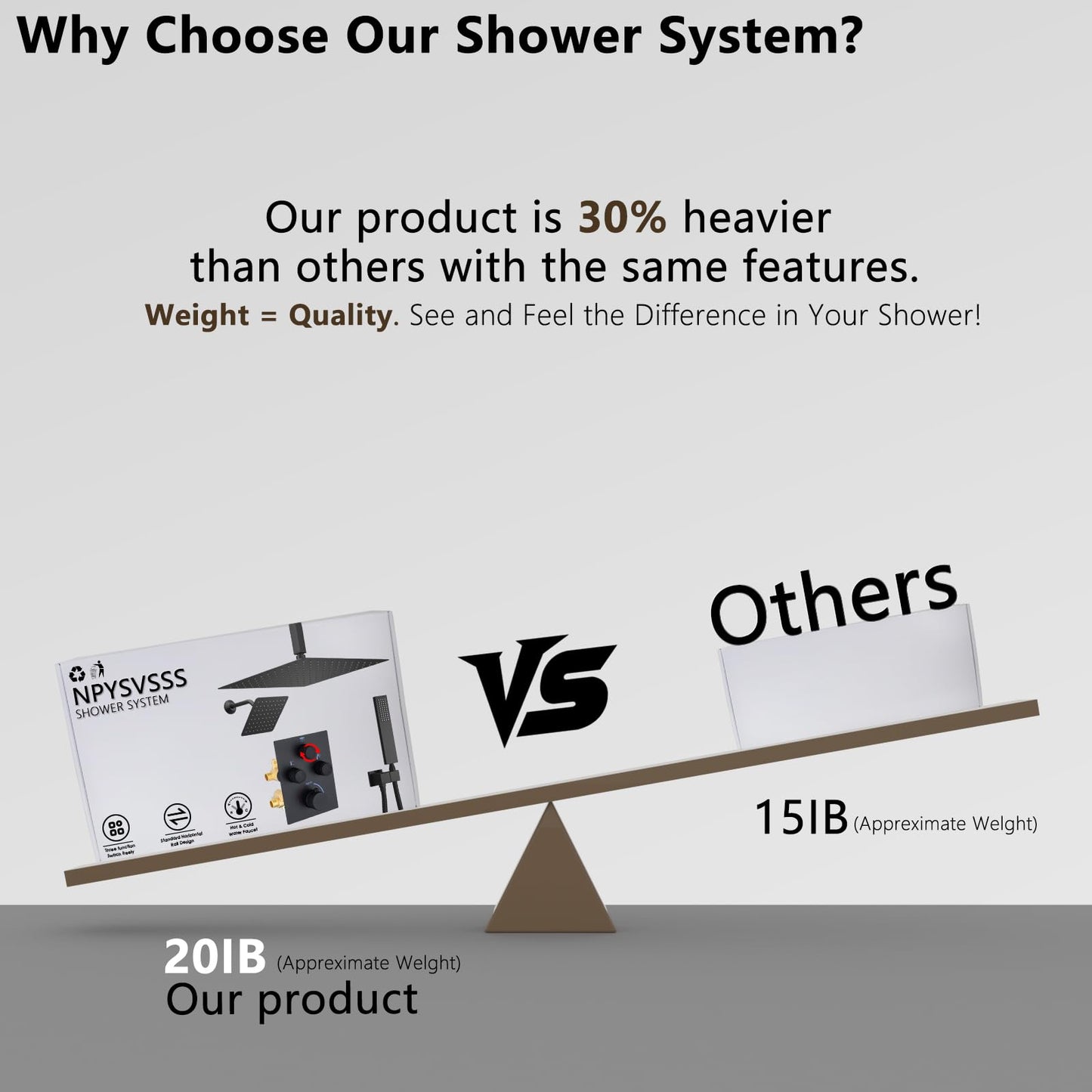 NPYSVSSS Dual Shower Heads Shower System with 16" Ceiling Mounted Rain Shower Head & 6" Wall Mounted Head Full Body Shower System 3 Way Thermostatic Shower Valve Can All Run Together, Matte Black