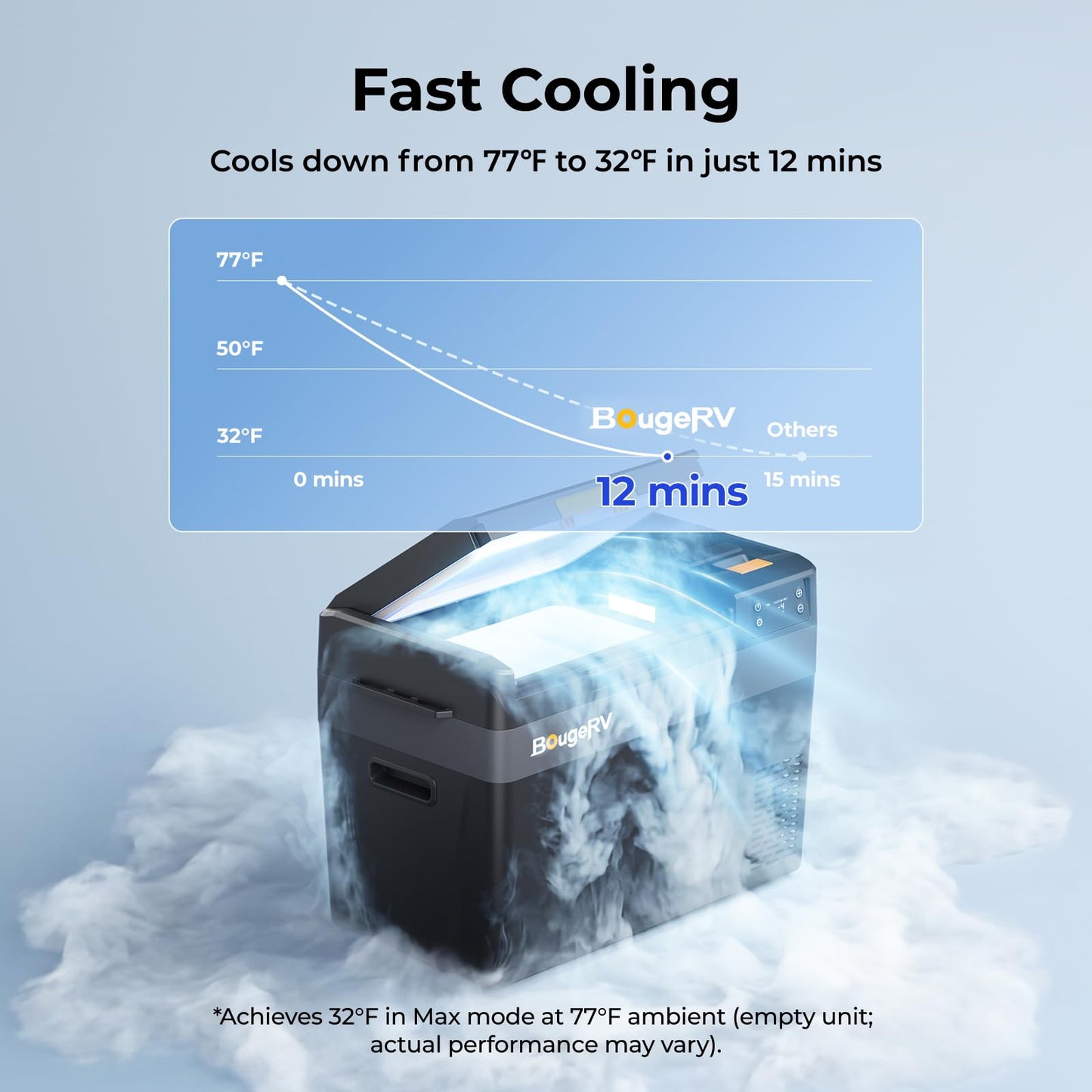 BougeRV 12 Volt Portable Refrigerator, CRX3 30 Quart Car Fridge with APP Control, -4℉~68℉ Compressor Electric Cooler with 12V/24 DC, 100-240 AC for Outdoor Camping Overlanding Truck RV SUV Van