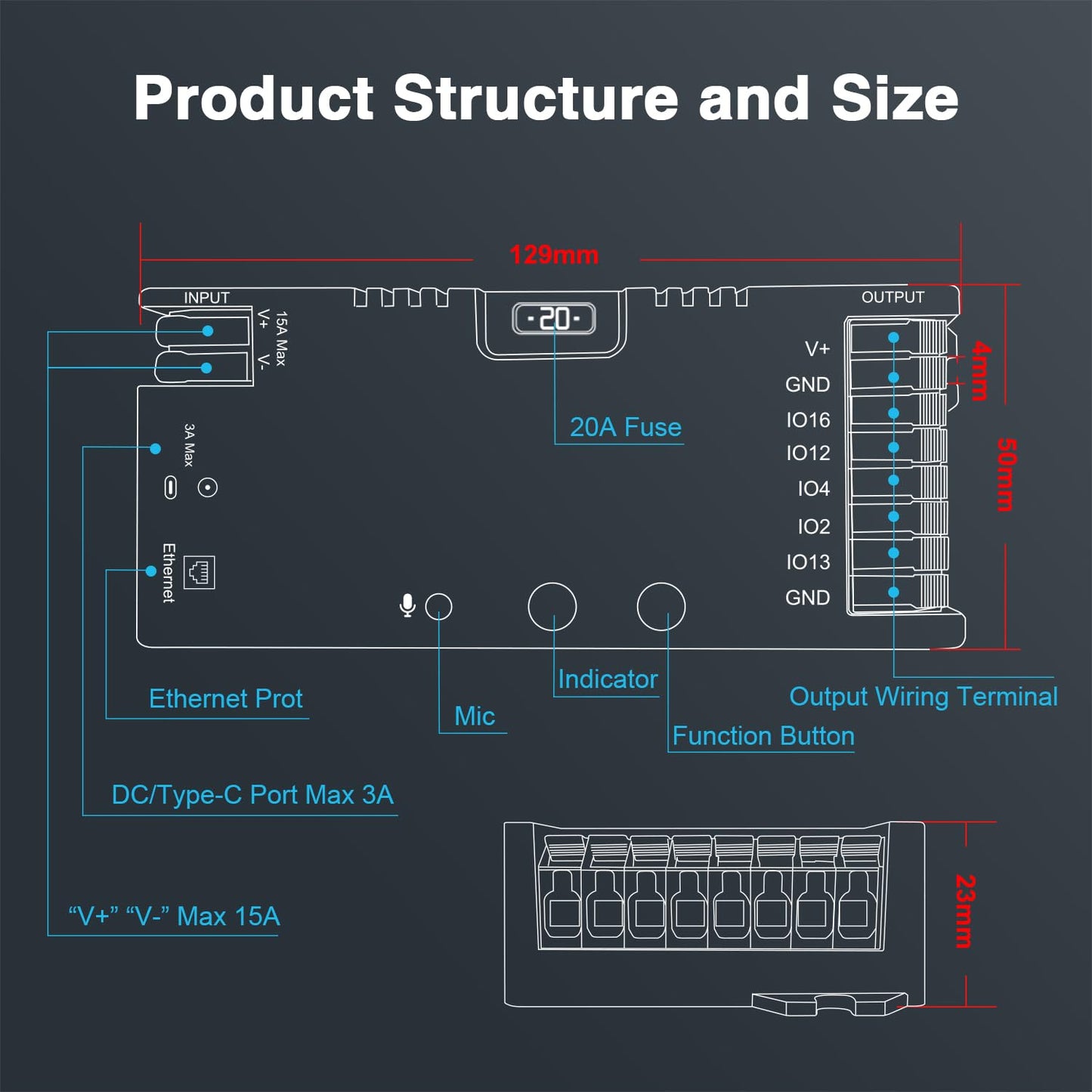 GLEDOPTO Elite ESP32 WLED LED Strip Light Controller 4 Outputs Ethernet Microphone UART Energy Saving Relay 20A Pluggable Fuse DIY Dynamic for WS2811 WS2812 SK6812 WS2815 Digital Addressable RGB IC