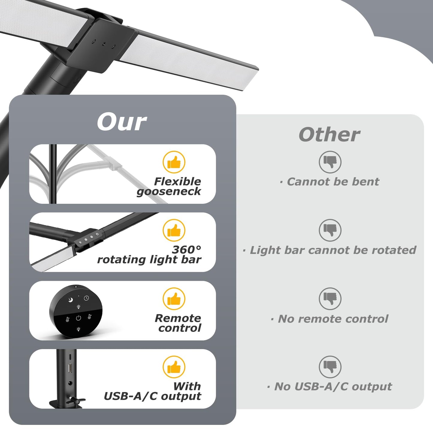 Desk lamp,LED Desk Lamps for Home Office,24W-Eye-Caring Computer Desk Lamp with Clamp,Architect Lamp with Flexible Gooseneck,LED Table Light for Reading,Dimmable Monitor Table Lamp,Double Head