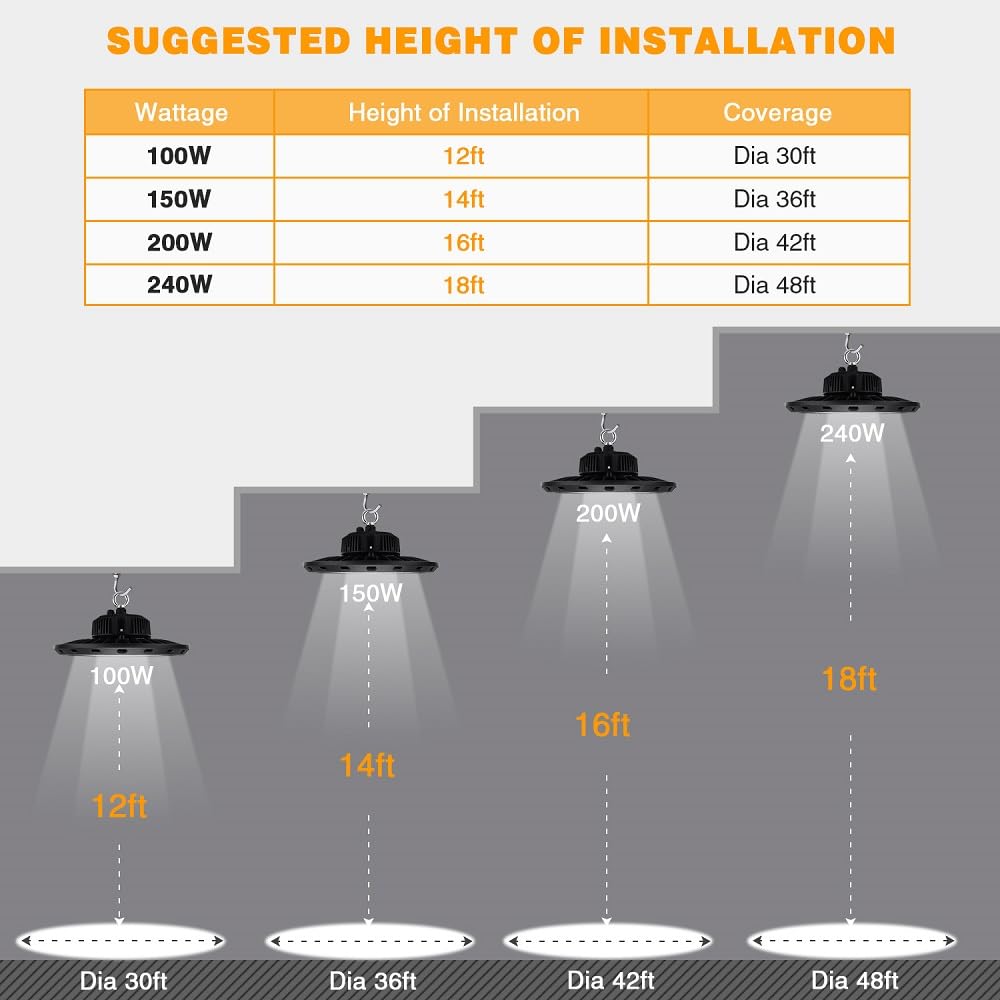 BEULT High Bay Led Shop Lights 100W 15000LM (Equiv. 400W MH/HPS) UFO Led High Bay Light for Shop Warehouse Workshop Factory 1Pack AC100-277V