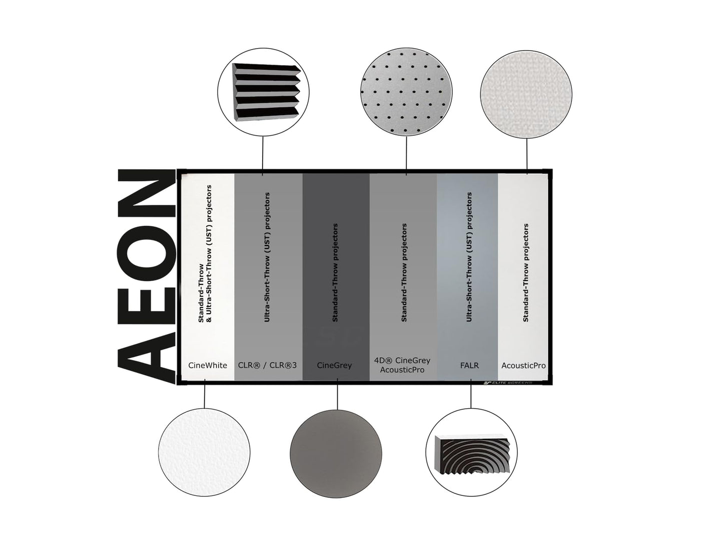 Elite Screens Aeon CineGrey 3D, 100" Fixed Frame CLR/ALR Projector Screen 16:9, Standard Throw Projection, Edge Free Ceiling & Ambient Light Rejecting, Wall-Mounted, for Movie Home Theater, AR100DHD3