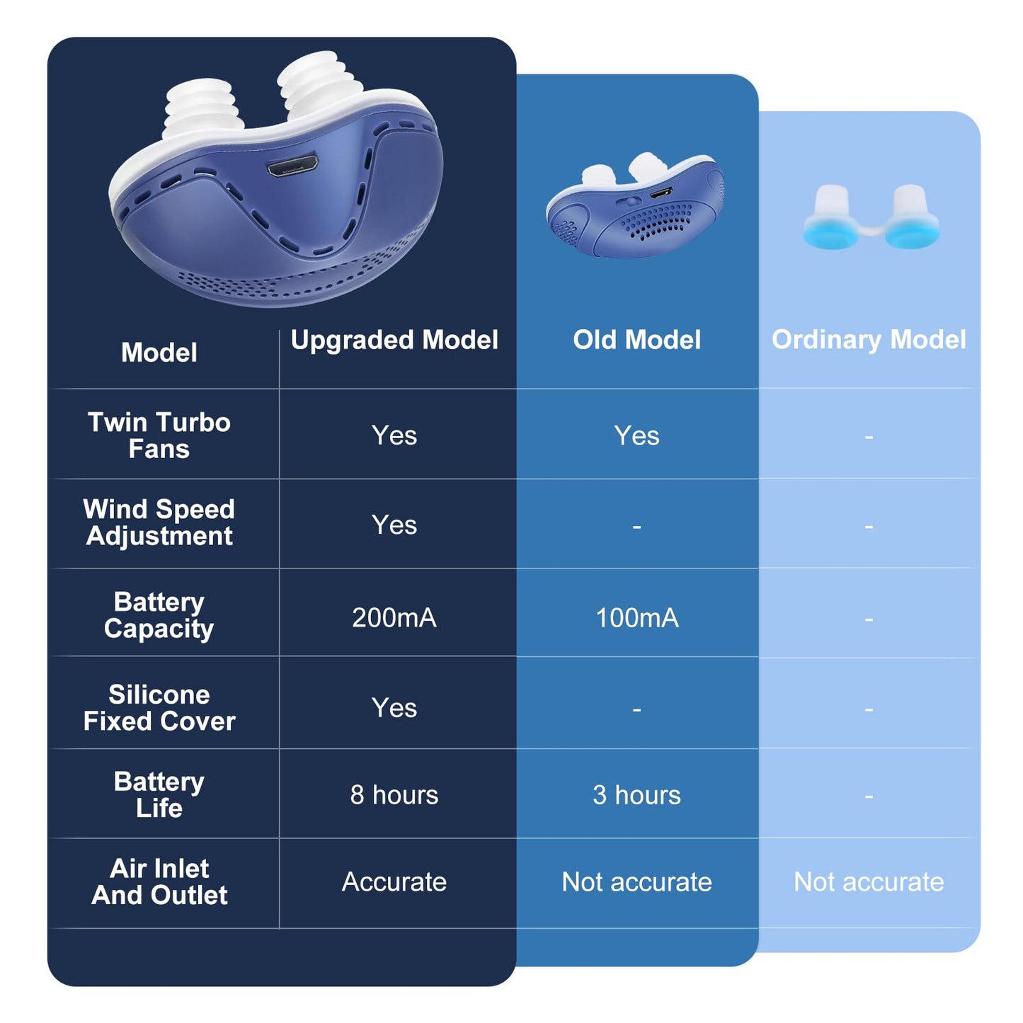 Anti Snore Device,Electric Snoring Solution,Mini Portable Stop Snoring Devices Stopper,Adjustable Wind Speed Snoring Prevention Nasal Dilators for Men & Women Travel,Blue